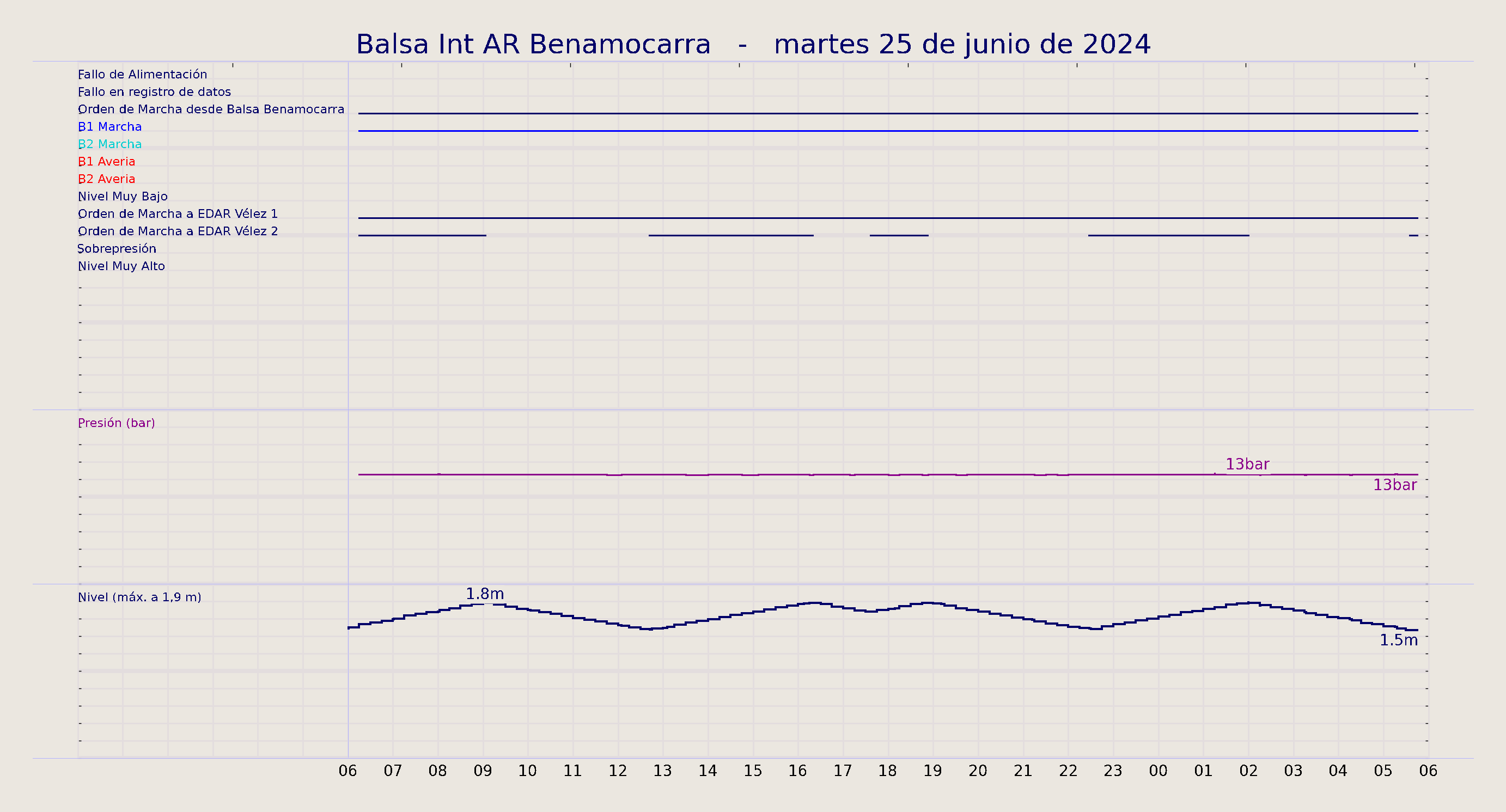 ../../imagenes/vid/2024/Balsa Int AR Benamocarra/2024-06-25 Balsa Int AR Benamocarra.png